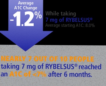 rybelsus
